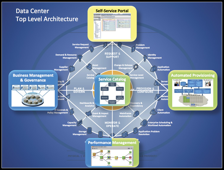 Datacenter Diagram