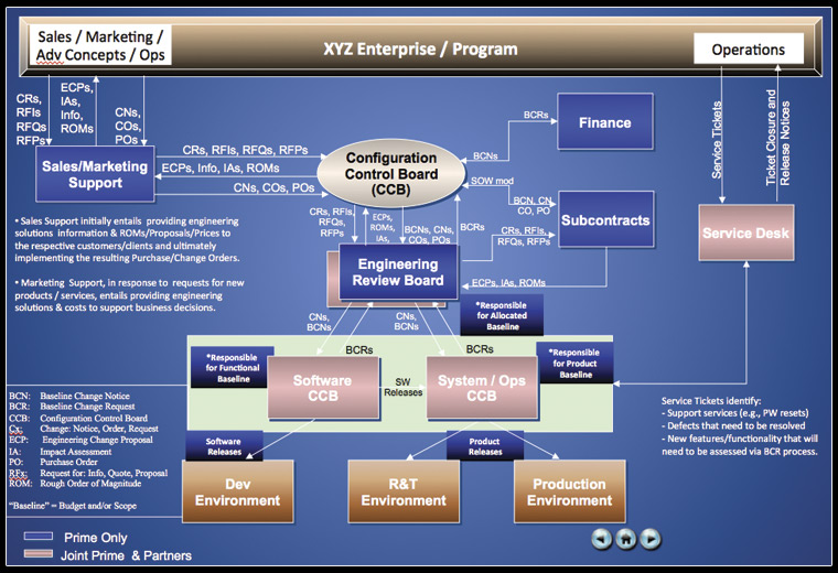 Enterprise Diagram